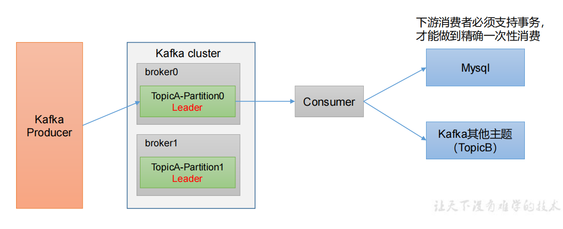 大数据技术之Kafka——Kafka入门,第49张