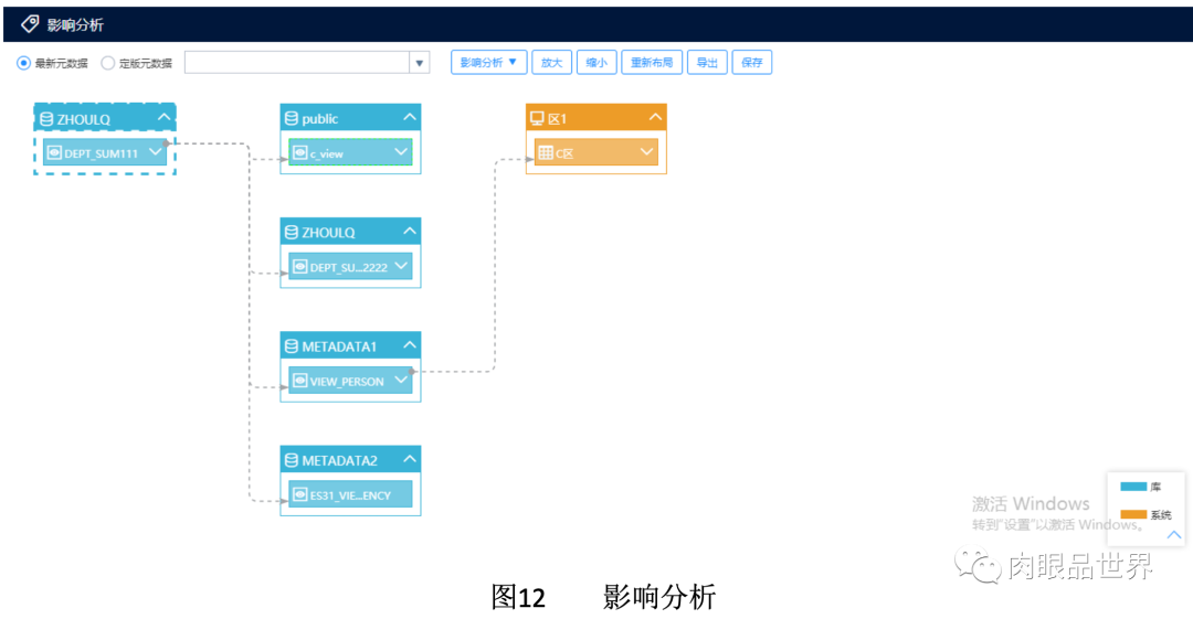 元数据管理、治理、系统、建设方案、范例等,img,第32张