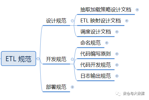 六、数据仓库详细介绍（ETL）经验篇,第6张