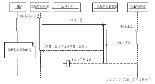 基于hadoop的邮政数据分析系统毕业设计-附源码46670,第9张