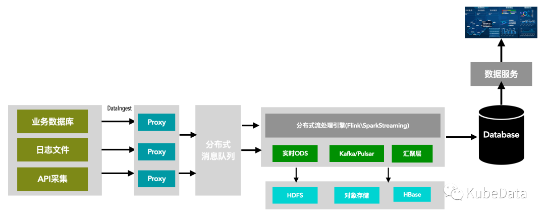 一文了解数据库vs数据仓库vs数据湖,图片,第7张