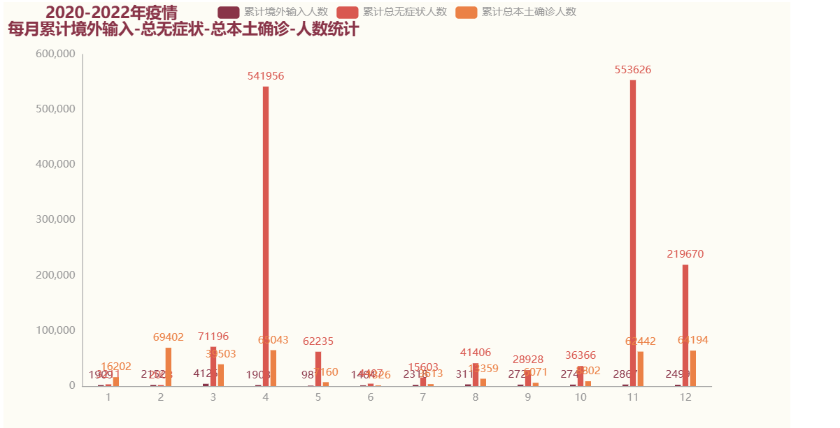 基于Hadoop的疫情信息分析与可视化研究——包含大屏可视化及预测算法,第15张