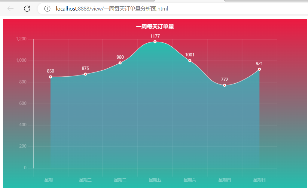 大数据分析——某电商平台药品销售数据分析,第21张