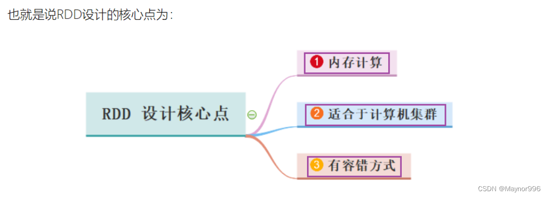 Python大数据之PySpark(五)RDD详解,在这里插入图片描述,第3张