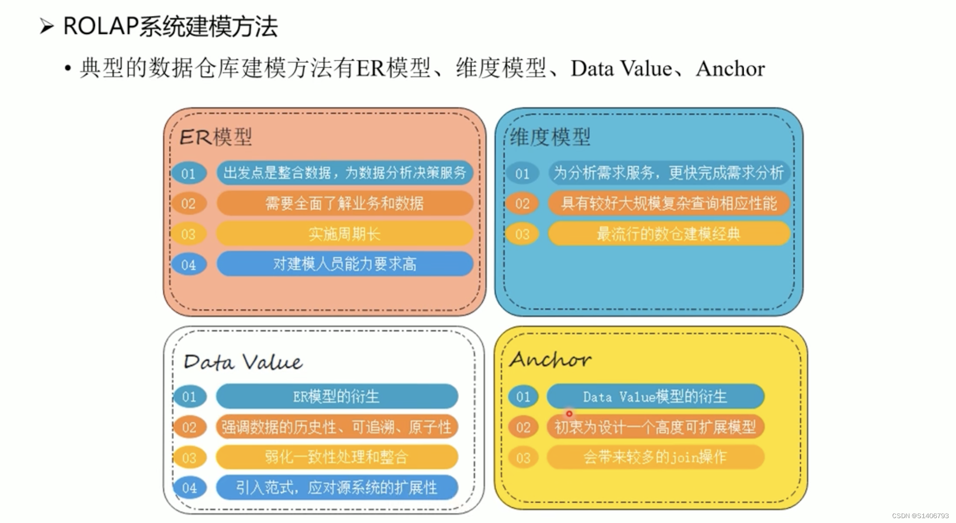 数据仓库——原理+实战（一）,第10张