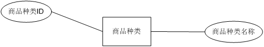 基于WEB的网上购物系统的设计与实现（附：源码 论文 sql文件）,第12张