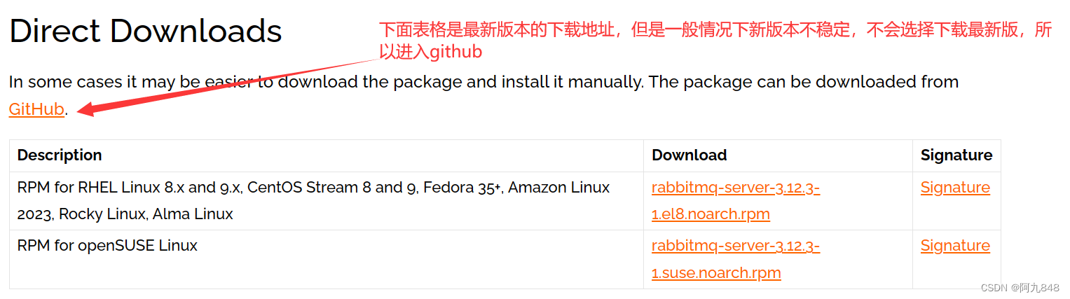 Linux环境下RabbitMQ的安装(手把手教你安装与配置),第6张