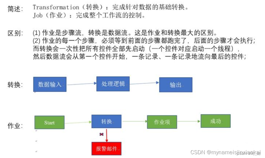 Kettle的安装以及简单使用,在这里插入图片描述,第5张