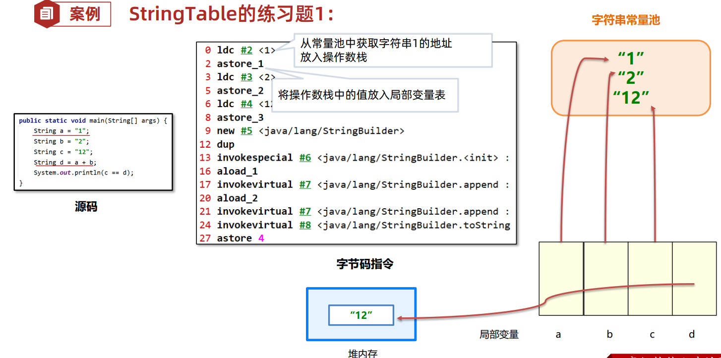 JVM之java内存区域[2]（堆、方法区、直接内存）,在这里插入图片描述,第13张