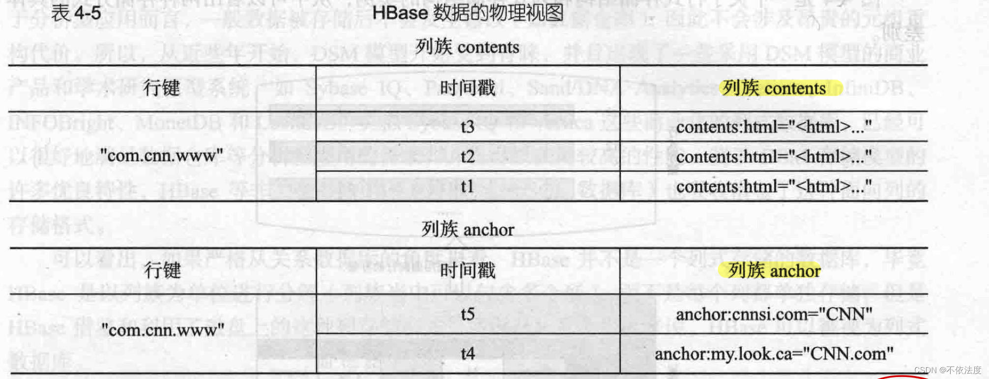 JMU软件20 大数据技术复习,在这里插入图片描述,第2张