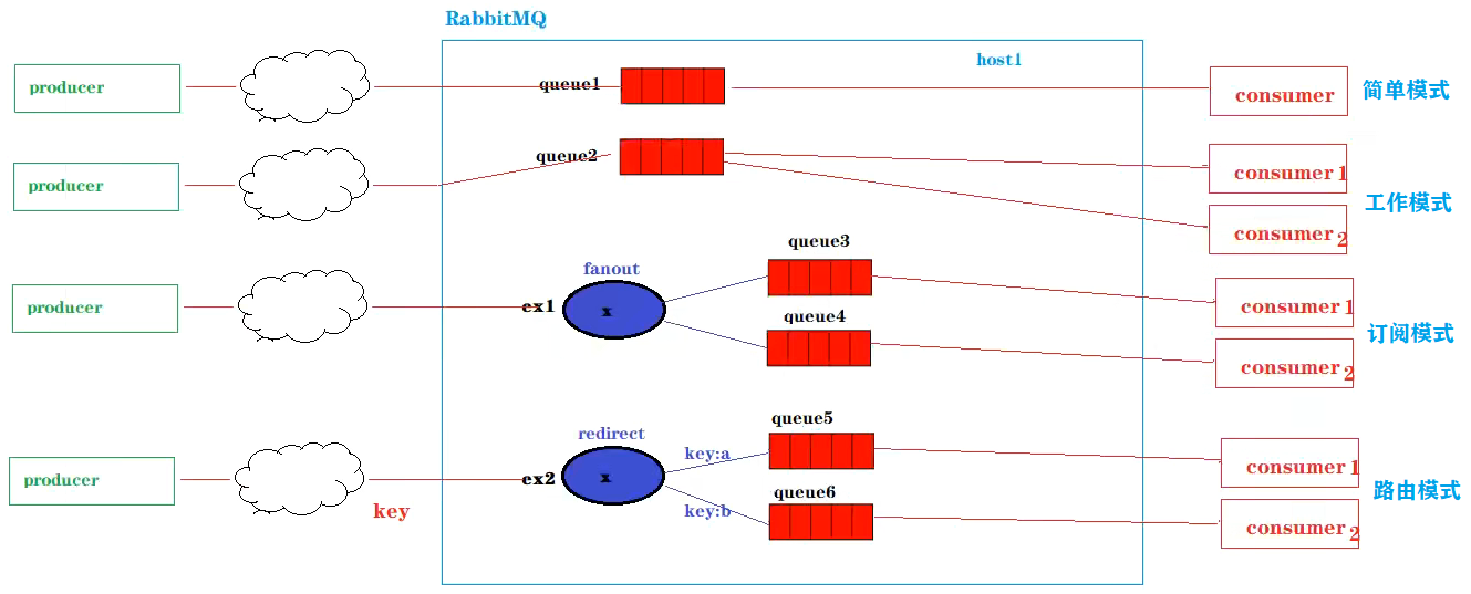 消息队列—RabbitMQ（万字详解）,image-20220915150229750,第76张