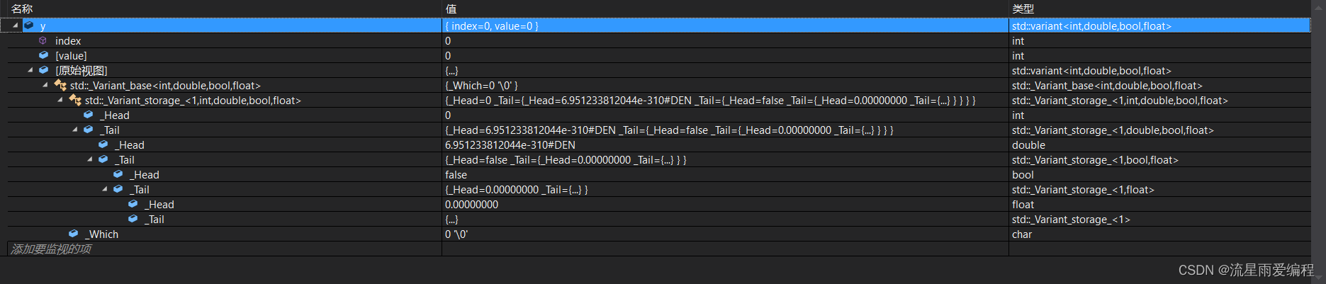 C++三剑客之std::variant(二)：深入剖析,第2张