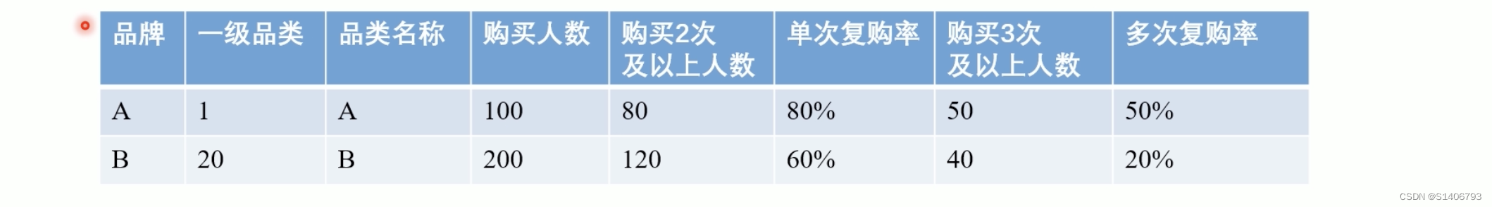 数据仓库——原理+实战（一）,第22张