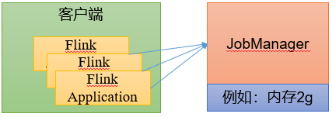 flink1.17部署模式和部署方法,在这里插入图片描述,第4张