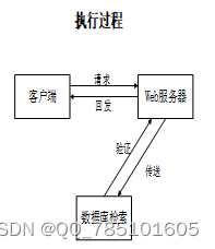 基于Spark的医疗保健系统的设计与实现--04022（免费领源码）可做计算机毕业设计JAVA、PHP、爬虫、APP、小程序、C#、C++、python、数据可视化、大数据、全套文案,第4张