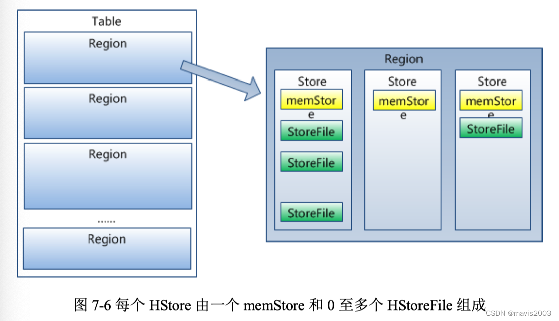 HadoopHDFSMapReduceSparkHBase重要知识点整理,第9张