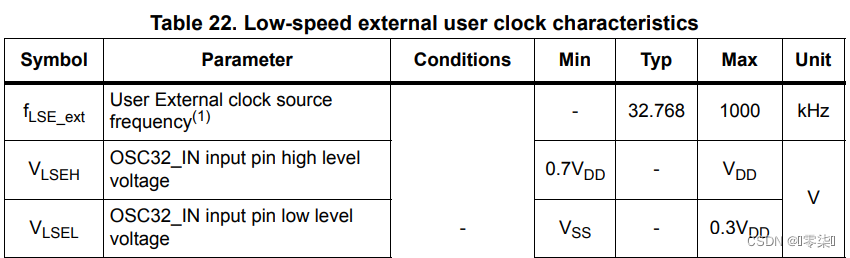 STM32最小系统详解,在这里插入图片描述,第21张