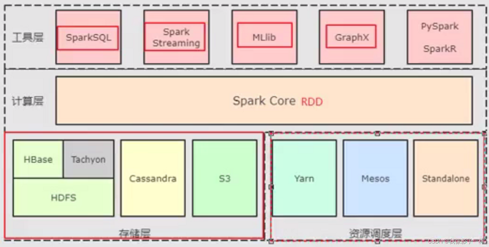 Spark概述,第1张