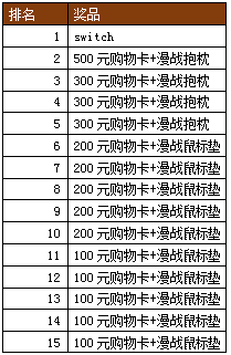 《漫战无双》3月1日首发,第2张