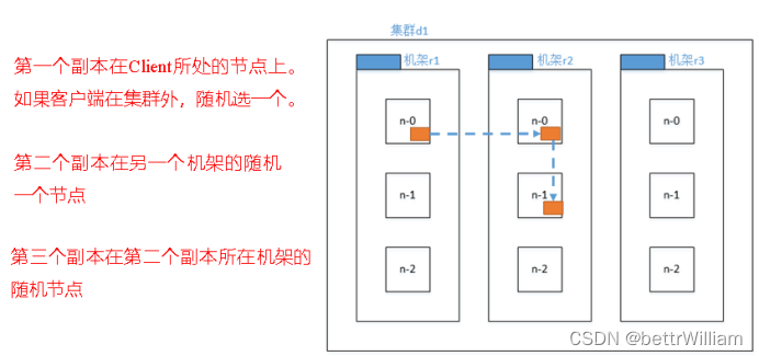 hadoop期末复习,第2张