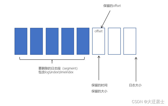 Kafka入门到精通,在这里插入图片描述,第64张