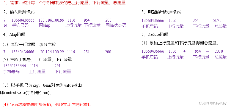 大数据开发之Hadoop（MapReduce）,在这里插入图片描述,第9张