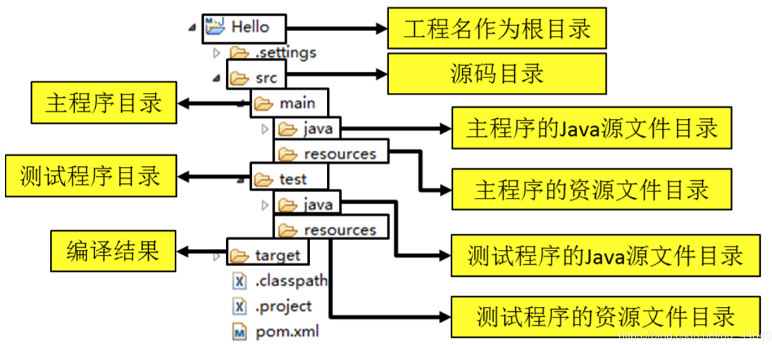 超级详细的 Maven 教程（基础+高级）,image-20220531105056629,第1张