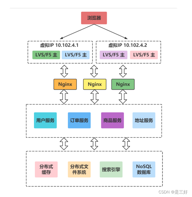 09-zookeeper,在这里插入图片描述,第4张