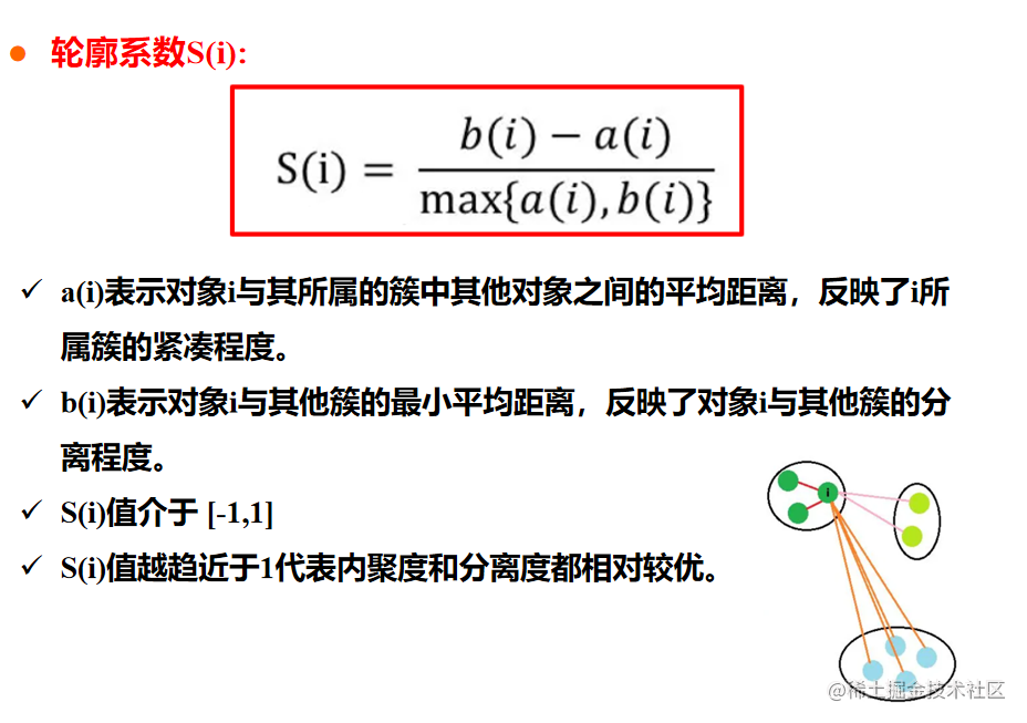 大数据---聚类分析概述及聚类评估,image.png,第21张