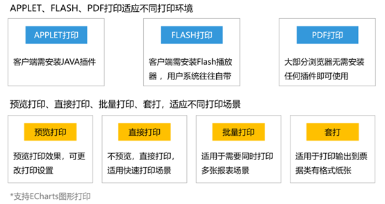 还在纠结报表工具的选型么？来看看这个,imagepng,第4张