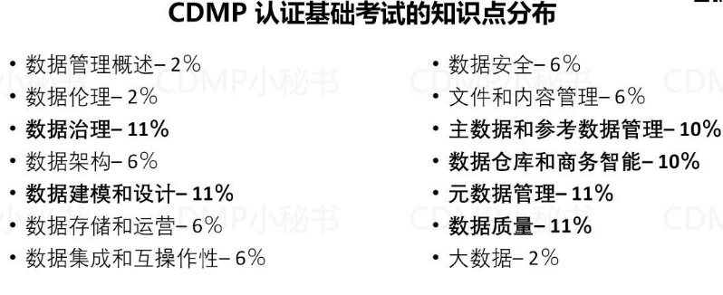 到底什么是CDMP——数据治理国际认证超全面介绍,b4c5bf3d280fe360172ed7a264799b3e.png,第8张