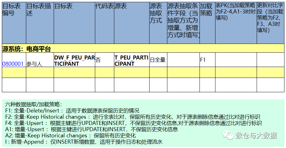 六、数据仓库详细介绍（ETL）经验篇,第4张