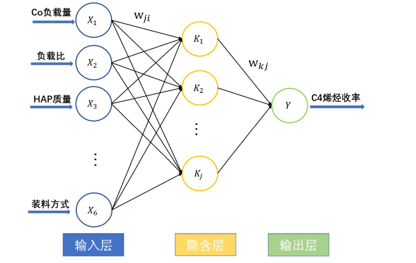 2021数学建模国赛B题复盘详细解析,在这里插入图片描述,第22张