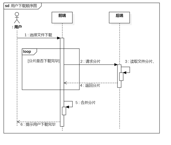 【java】java实现大文件的分片上传与下载（springboot+vue3),在这里插入图片描述,第8张