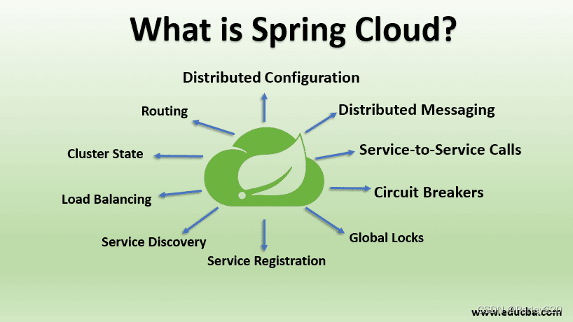 【合集】Spring Cloud 组件——架构进化史话 & Eureka，Nacos，Apollo，OpenFeign，Ribbon，Sentinel，Gateway ，Seata+事务. . .,在这里插入图片描述,第1张