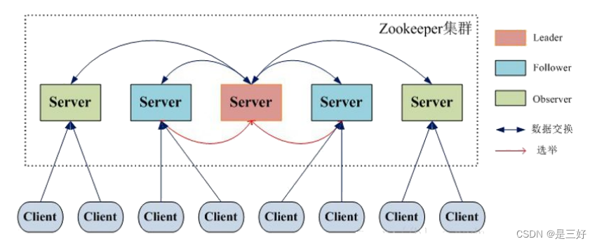 09-zookeeper,在这里插入图片描述,第27张