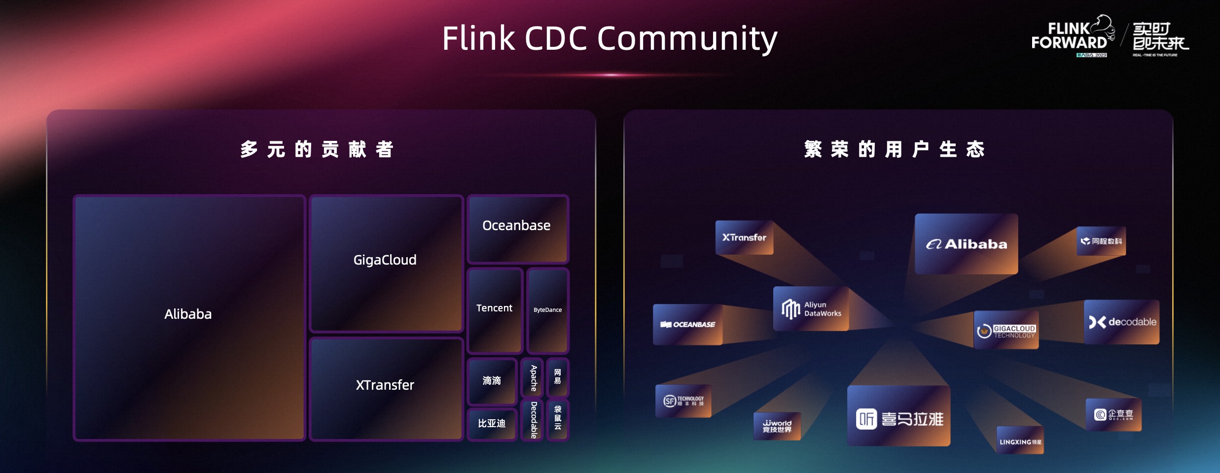 Next Station of Flink CDC,4,第4张