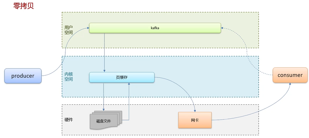 消息队列高频面试题[2023版本(包括RabbitMQ和RocketMQ 和 Kafka)],image.png,第30张