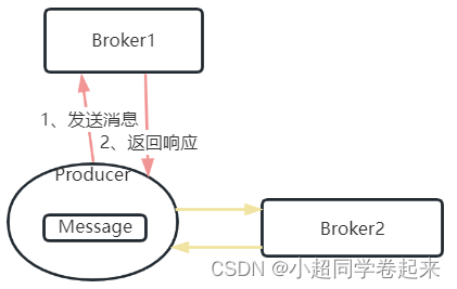 Kafka收发消息核心参数详解,在这里插入图片描述,第8张