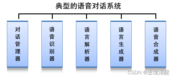 语音识别实战（python代码）(一）,4f4ff063788e4cb8a6e46ea61bd1dbc0.png,第3张