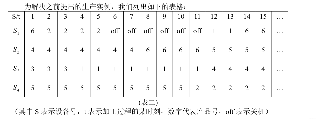 2024年美赛数学建模思路 - 案例：最短时间生产计划安排,在这里插入图片描述,第4张