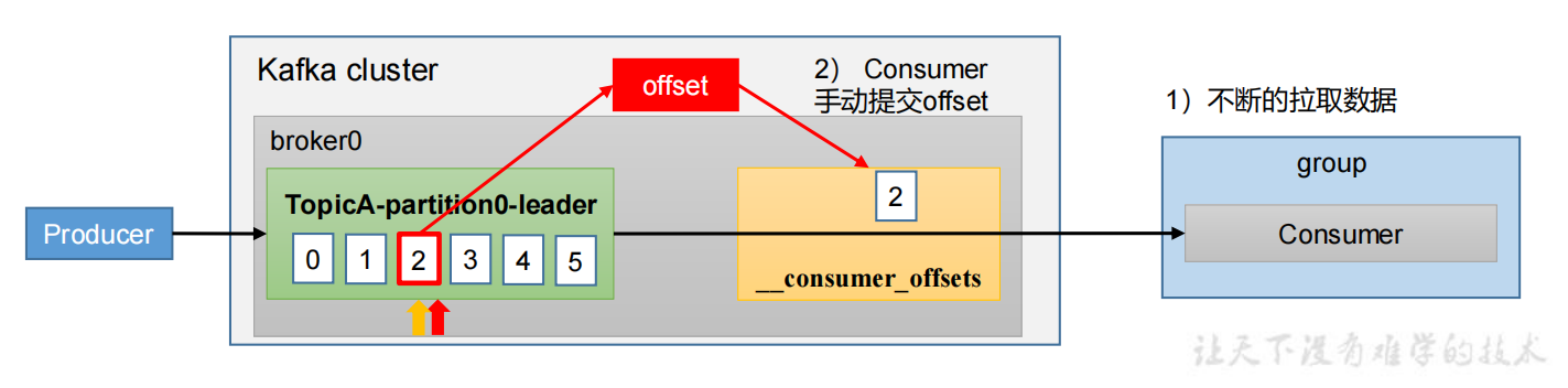 大数据技术之Kafka——Kafka入门,第45张