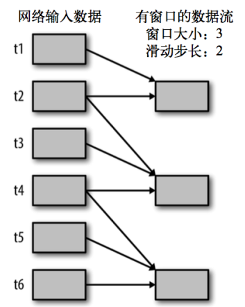 spark介绍之spark streaming,第28张