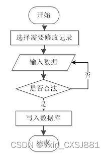 基于hadoop的邮政数据分析系统毕业设计-附源码46670,第4张