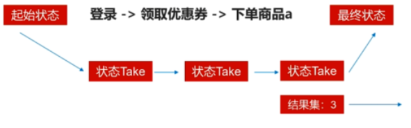 【高级应用】Flink Cep模式匹配,image-20240112103249306,第7张