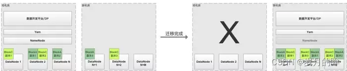 大数据集群迁移整理,alt,第9张