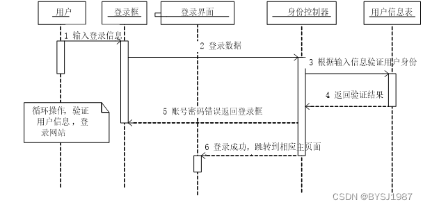 基于hadoop的邮政数据分析系统 毕业设计 附源码46670,第8张