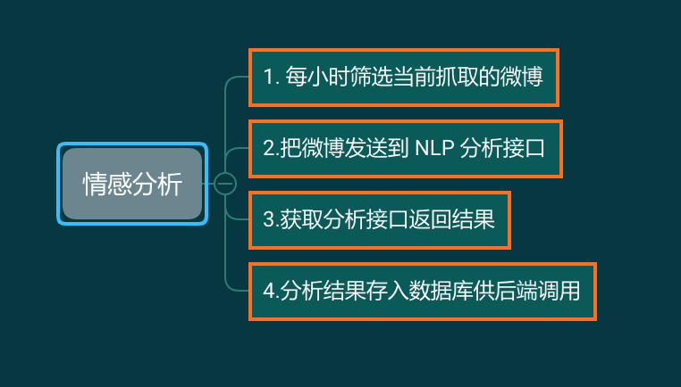 为什么每一个爬虫工程师都应该学习 Kafka,第5张