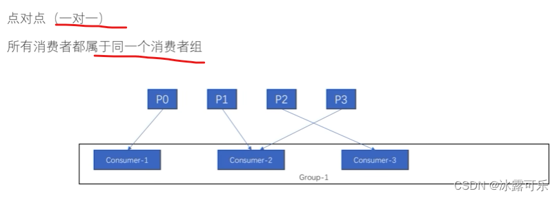 处理大数据的基础架构，OLTP和OLAP的区别，数据库与Hadoop、Spark、Hive和Flink大数据技术,在这里插入图片描述,第39张