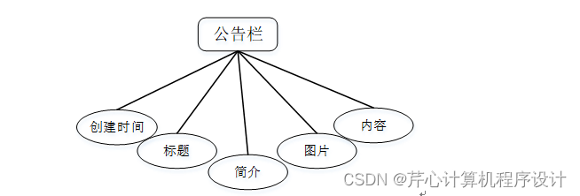 计算机毕业设计springboot基于Hadoop平台的电影推荐系统541039【附源码+数据库+部署+LW】,第9张